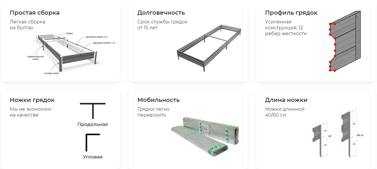 Оцинкованная грядка ширина 0,65 м, высота 0,4 м ЦИНК